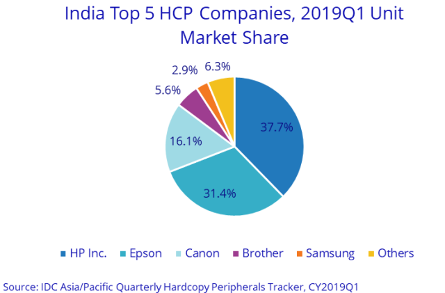 India-HCP-market-Q1-2019.png